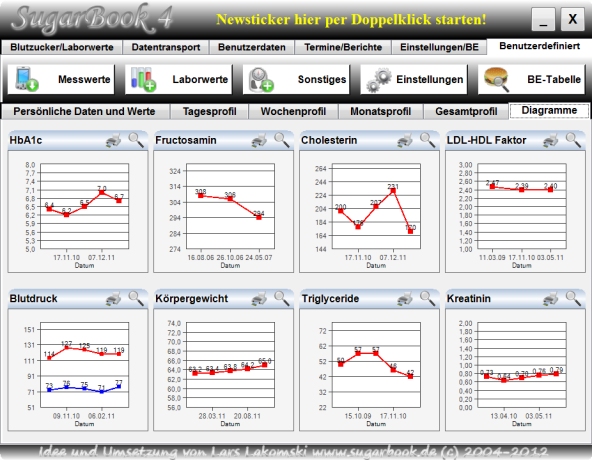 Medizinische Werte in SugarBook