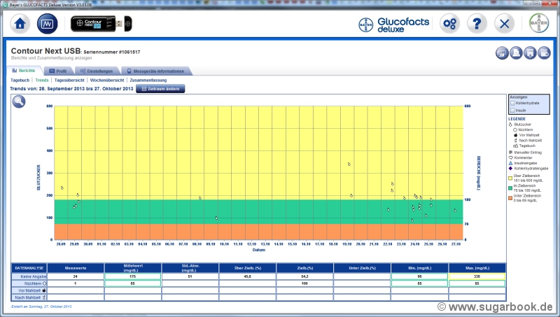 Contour next usb software mac free Contour next usb software mac free