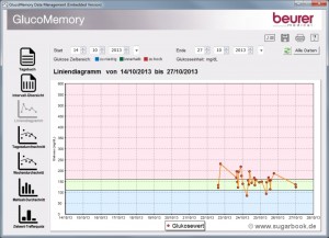Tagebuch Software GlucoMemory vom Diabetes Blutzuckermessgerät beurer GL50