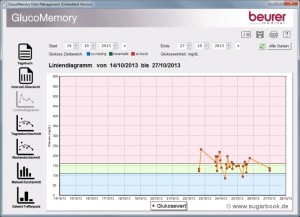 Tagebuch Software GlucoMemory vom Diabetes Blutzuckermessgerät beurer GL50